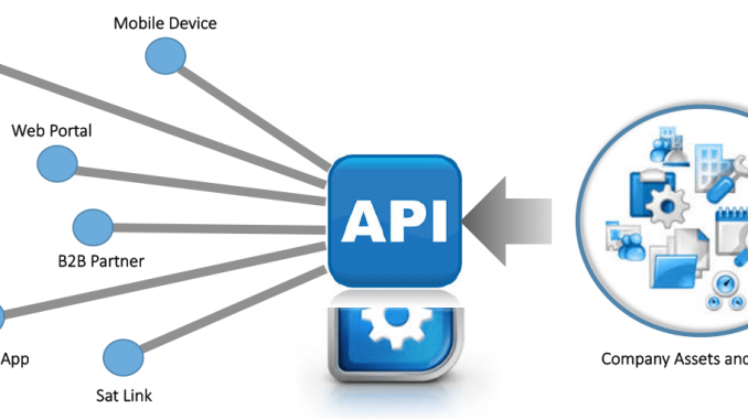 Hệ thống API