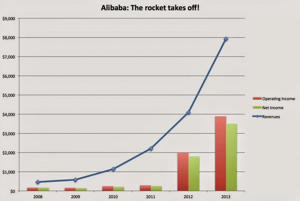 Câu chuyện về Trung Quốc của Alibaba