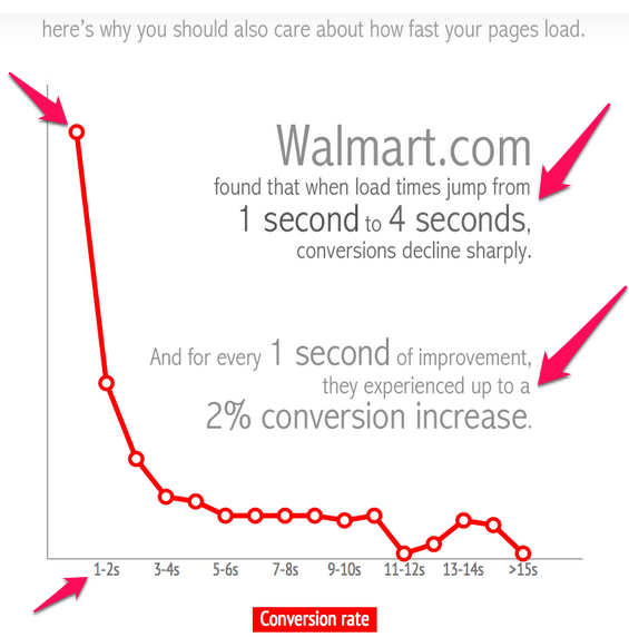 Kiểm tra tốc độ trang web của bạn