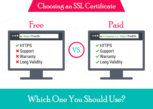 Chứng chỉ SSL là gì? Sự khác nhau giữa SSL Free và Paid SSL