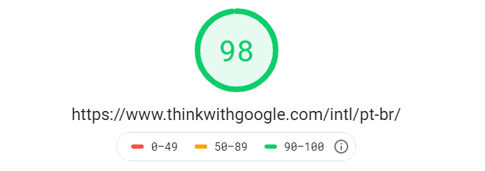 Google PageSpeed Insights là gì?